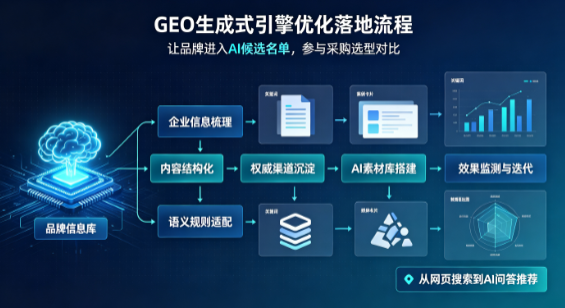 龙泉驿区B端采购决策：GEO优化藏着哪些全新机会？