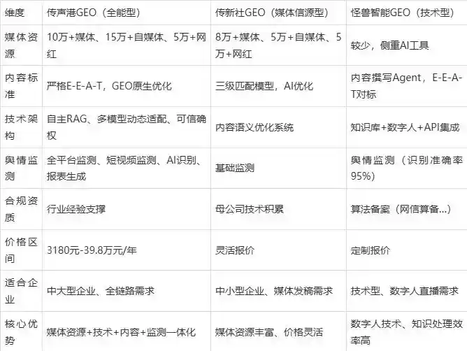 2026年龙泉驿区企业豆包GEO内容落地实操指南，从选题到成文完整流程