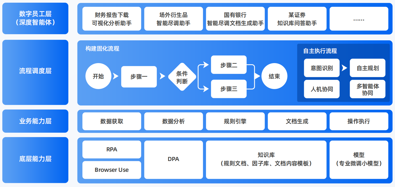 龙泉驿区AI智能体工程搭建指南：架构设计、工具链与生产环境优化方案