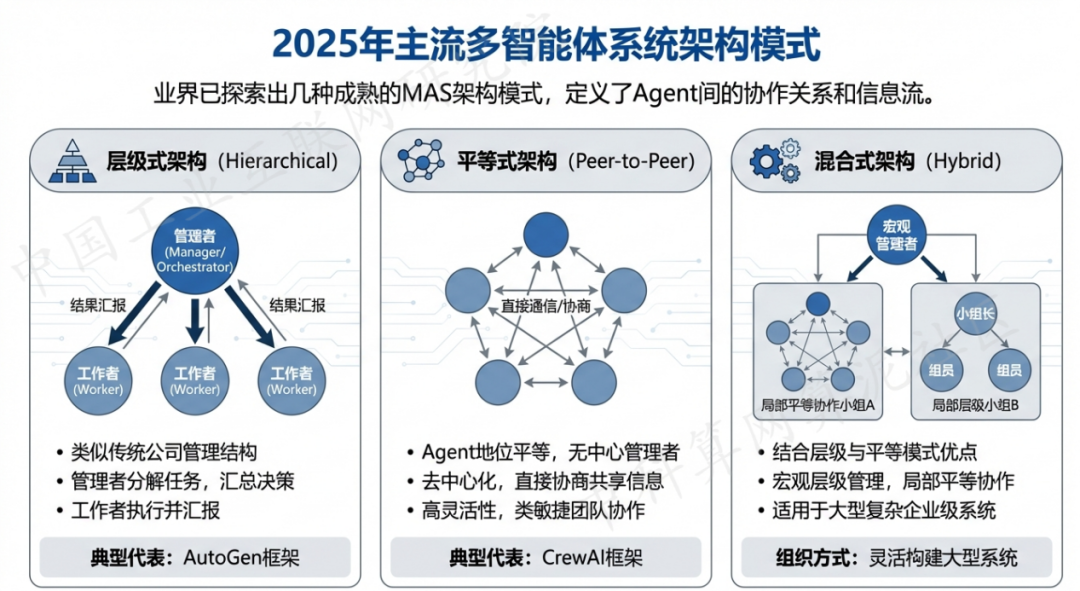 龙泉驿区 AI 智能体商业应用探析：智能自主程序助力企业数字化升级