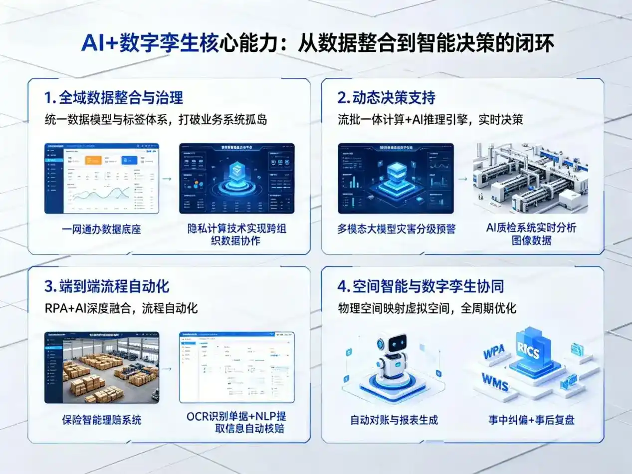 AI大模型落地优化服务｜解决龙泉驿区企业大模型响应慢、输出不准、成本偏高问题