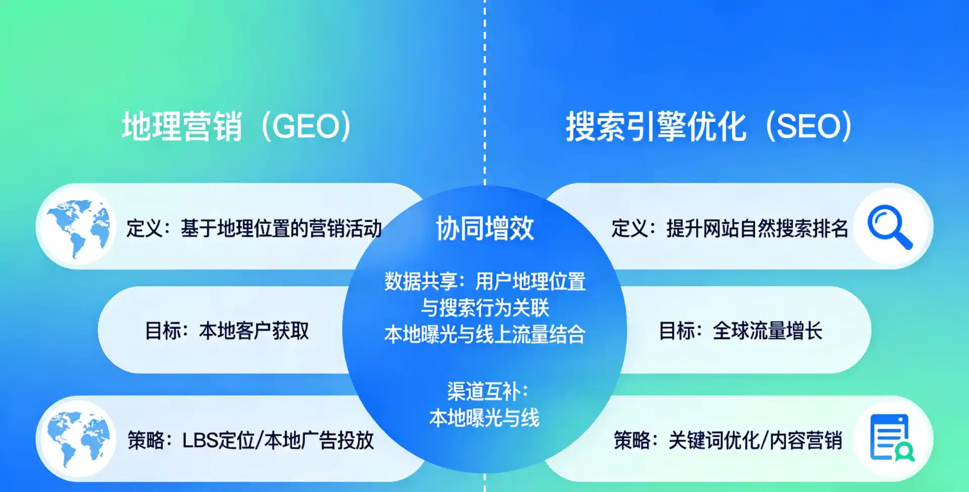立足龙泉驿区，从用户需求与流量逻辑，解读GEO优化的落地价值与应用前景