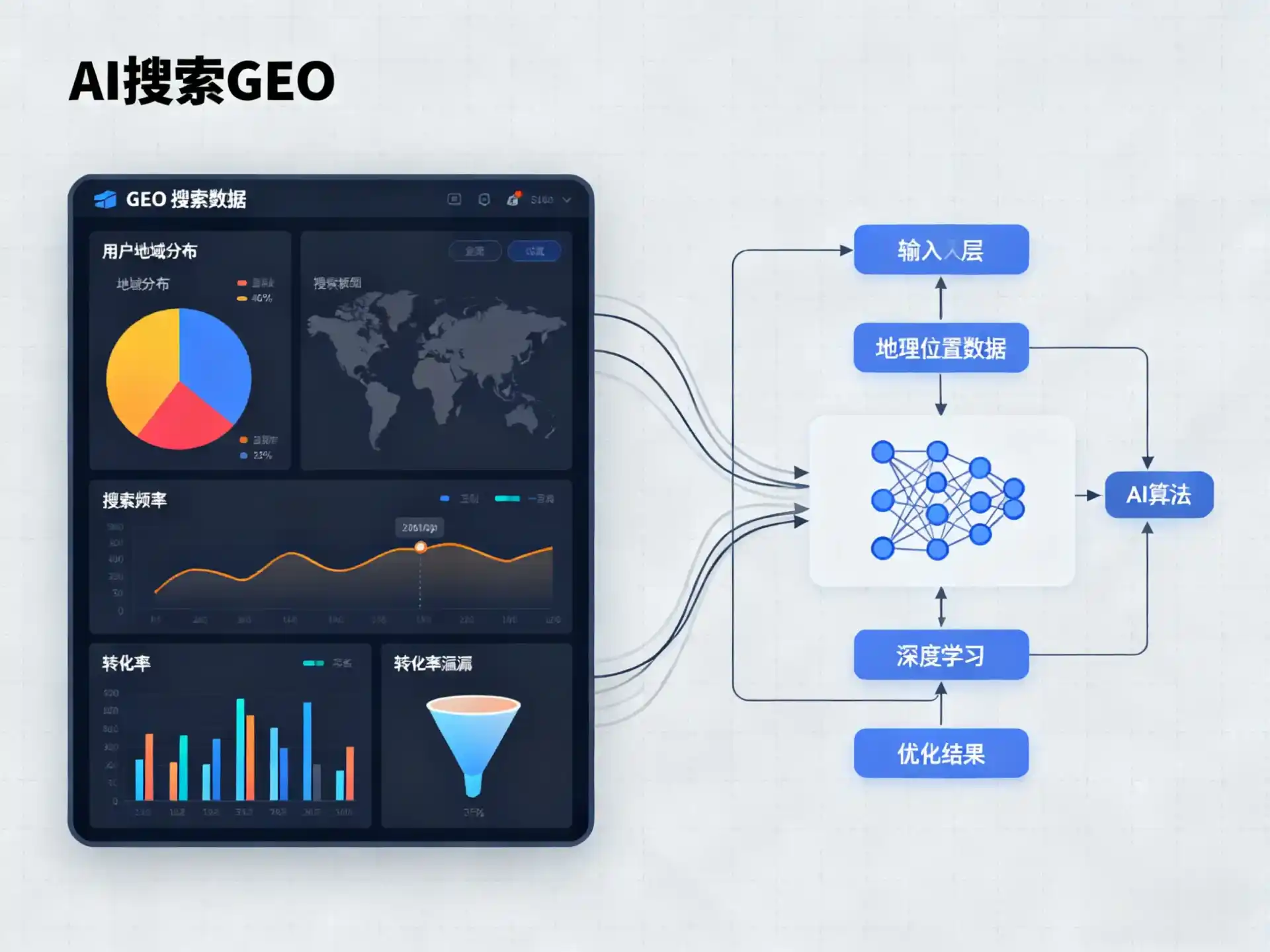 龙泉驿区GEO优化服务商该如何筛选？生成式引擎优化行业实践观察